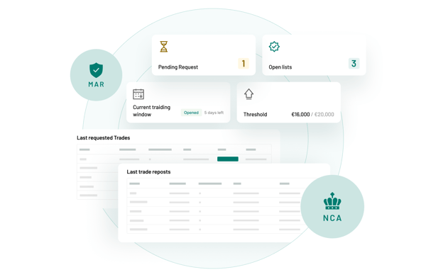 Audit-ready by design