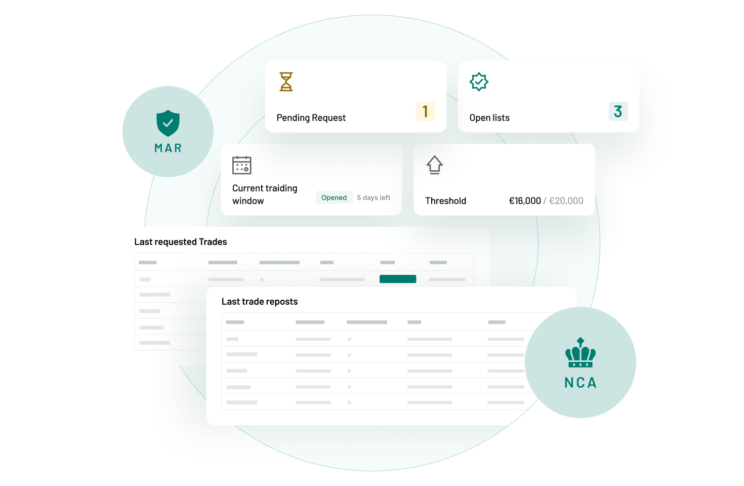 Audit-ready by design