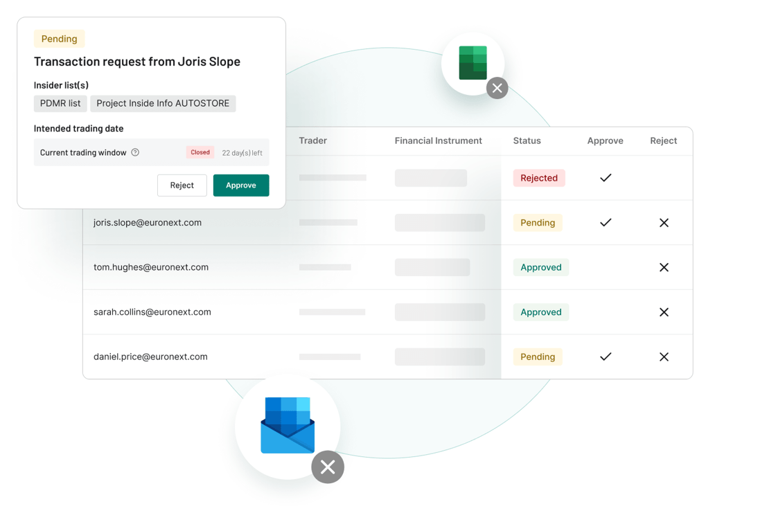 Clear oversight for Compliance