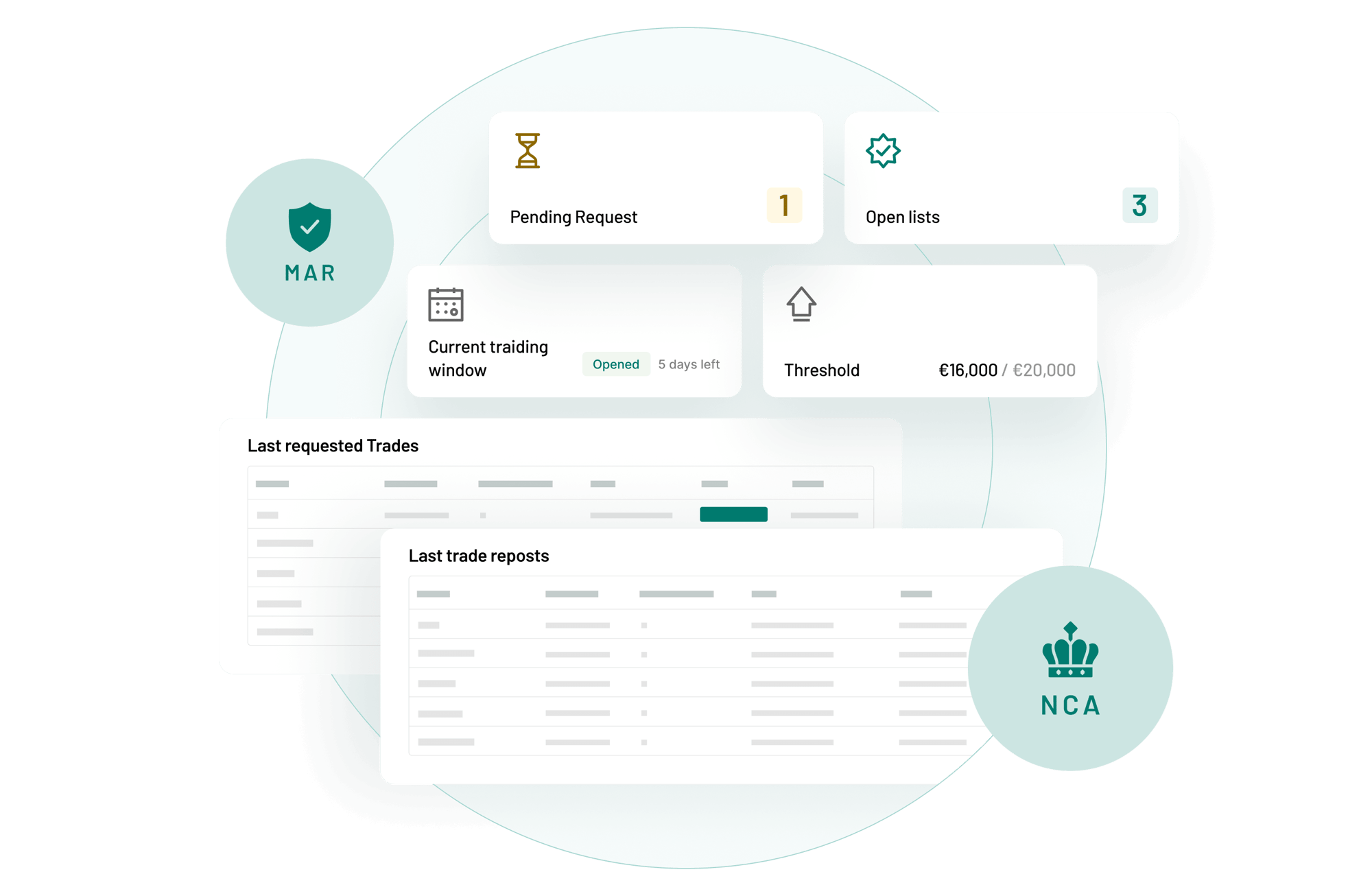 Audit-ready by design Audit-ready by design