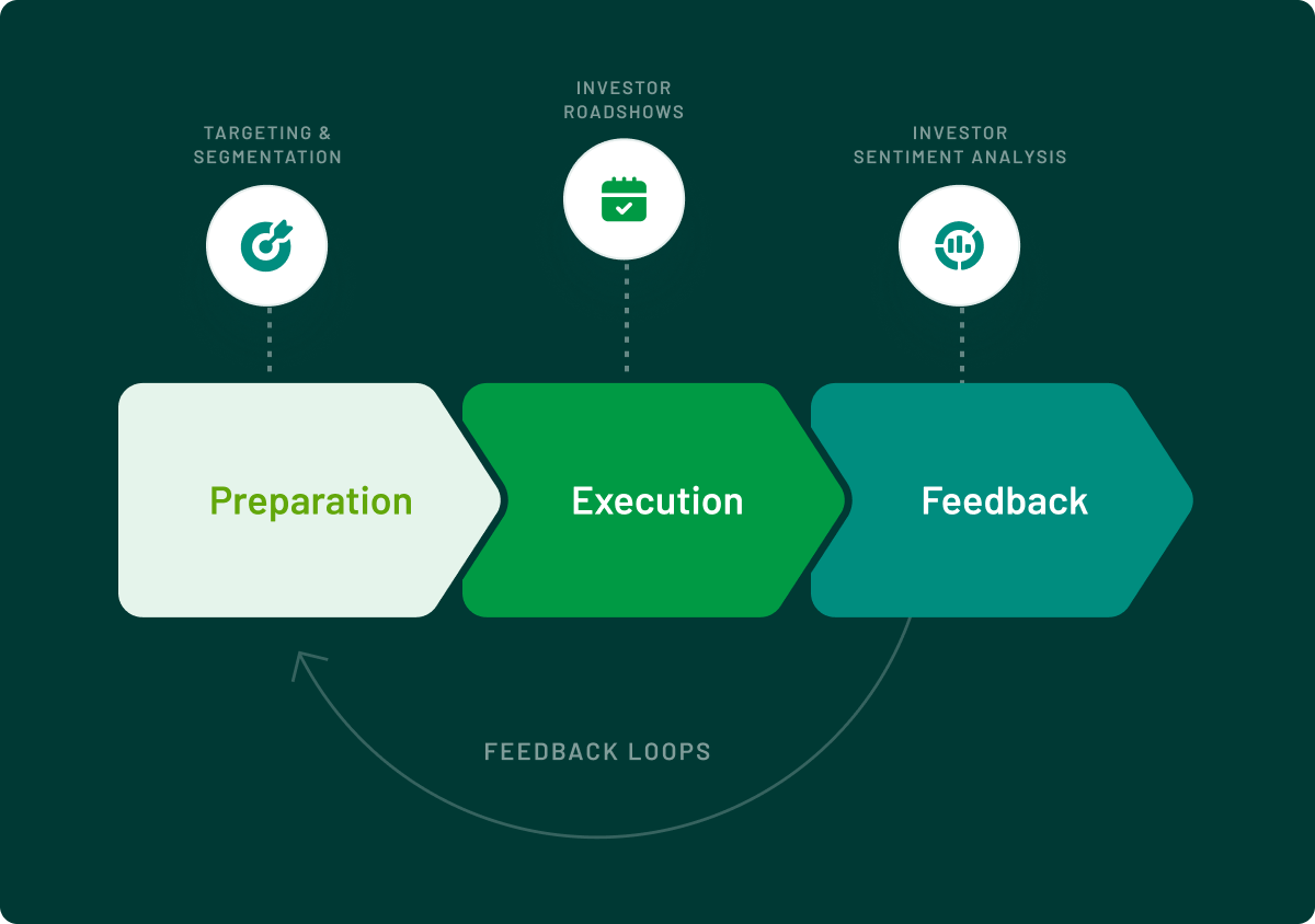 Navigate capital markets with insights