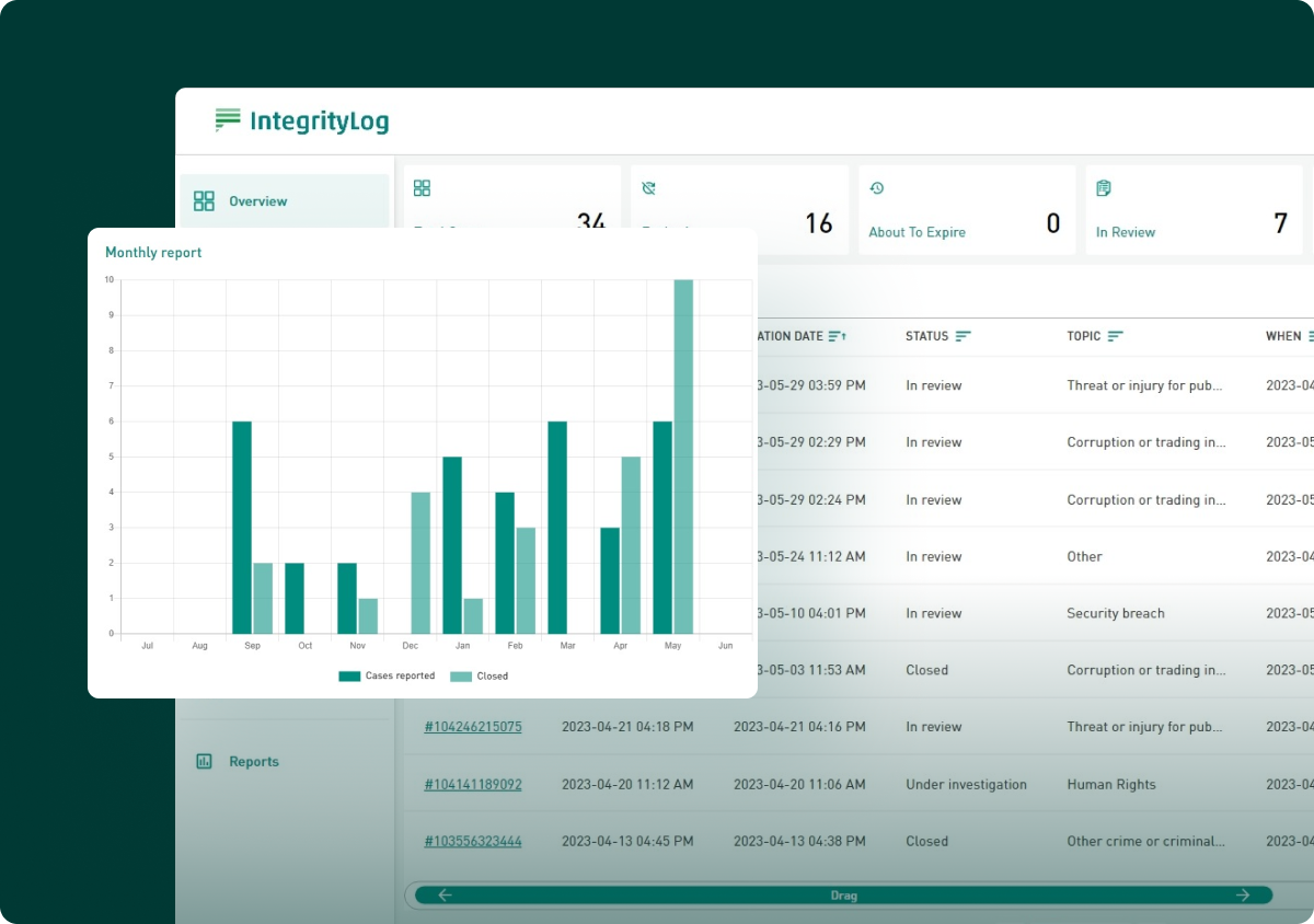 Establishing secure, online whistleblowing channels